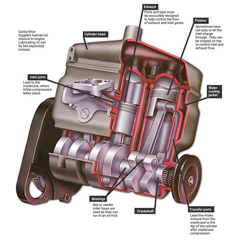 compression test 2 cycle engine|two stroke engine troubleshooting chart.